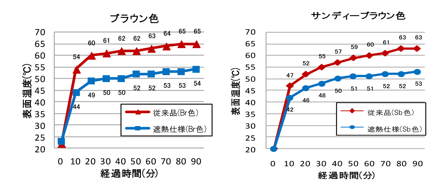 遮熱対応